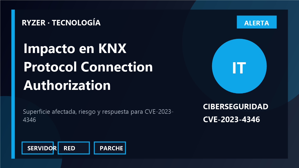 Cadena de riesgo y respuesta para CVE-2023-4346