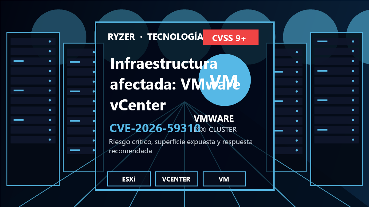 Cadena de riesgo y respuesta para CVE-2026-59310