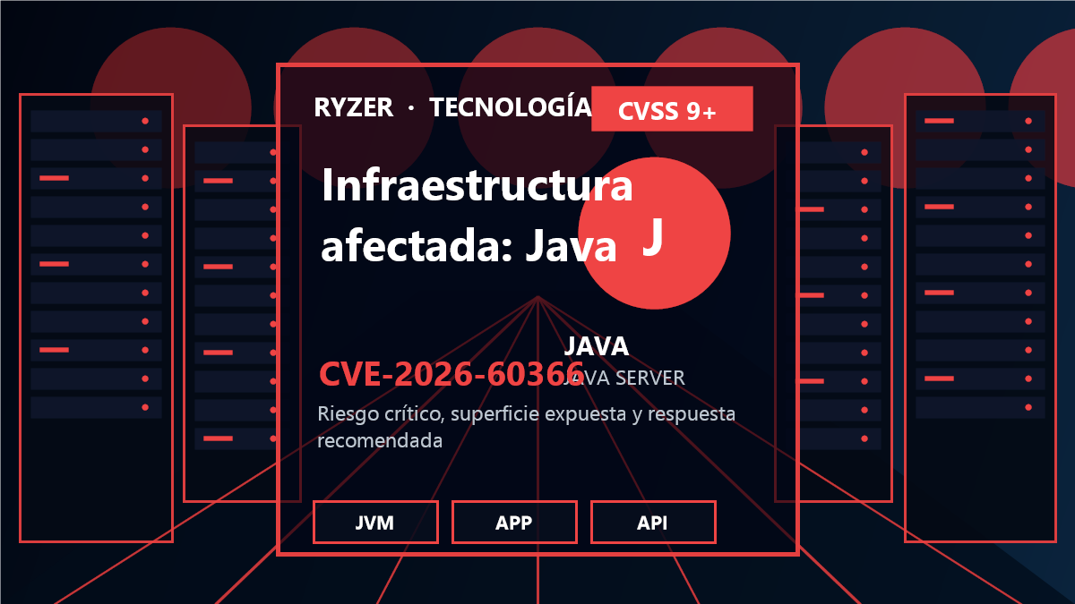 Cadena de riesgo y respuesta para CVE-2026-60366