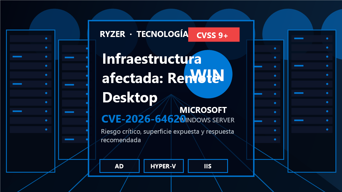 Cadena de riesgo y respuesta para CVE-2026-64620