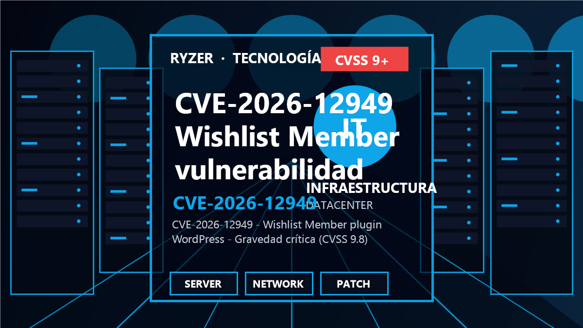 CVE-2026-12949: Vulnerabilidad crítica en Wishlist Member para WordPress