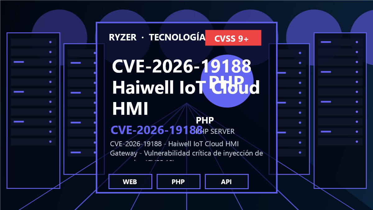 CVE-2026-19188: Vulnerabilidad crítica de inyección de comandos en Haiwell IoT Cloud HMI Gateway