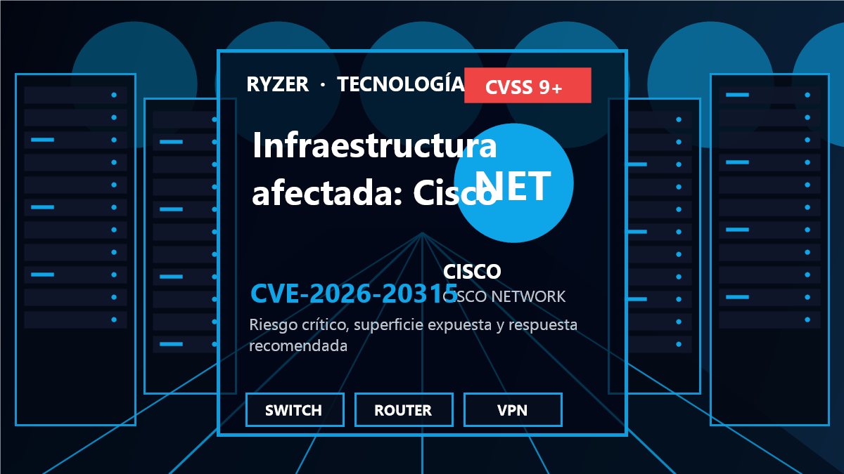 Cadena de riesgo y respuesta para CVE-2026-20315