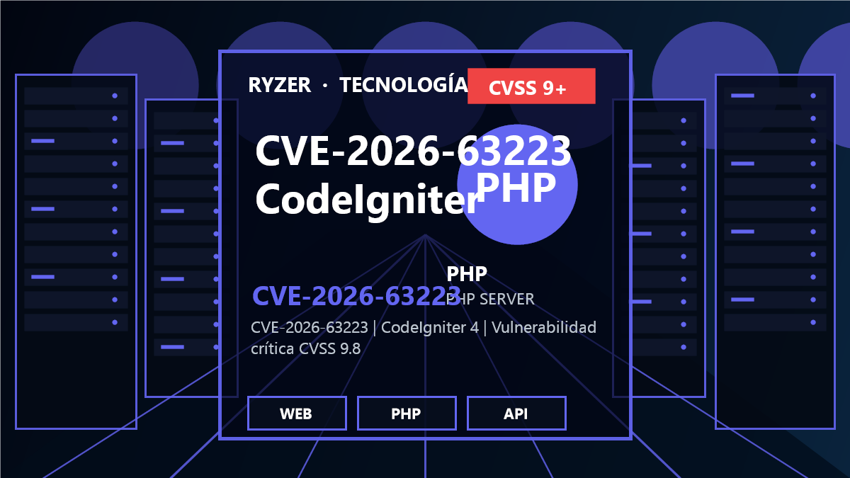 CVE-2026-63223: Vulnerabilidad crítica en CodeIgniter 4