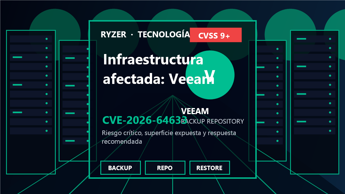 Cadena de riesgo y respuesta para CVE-2026-64633