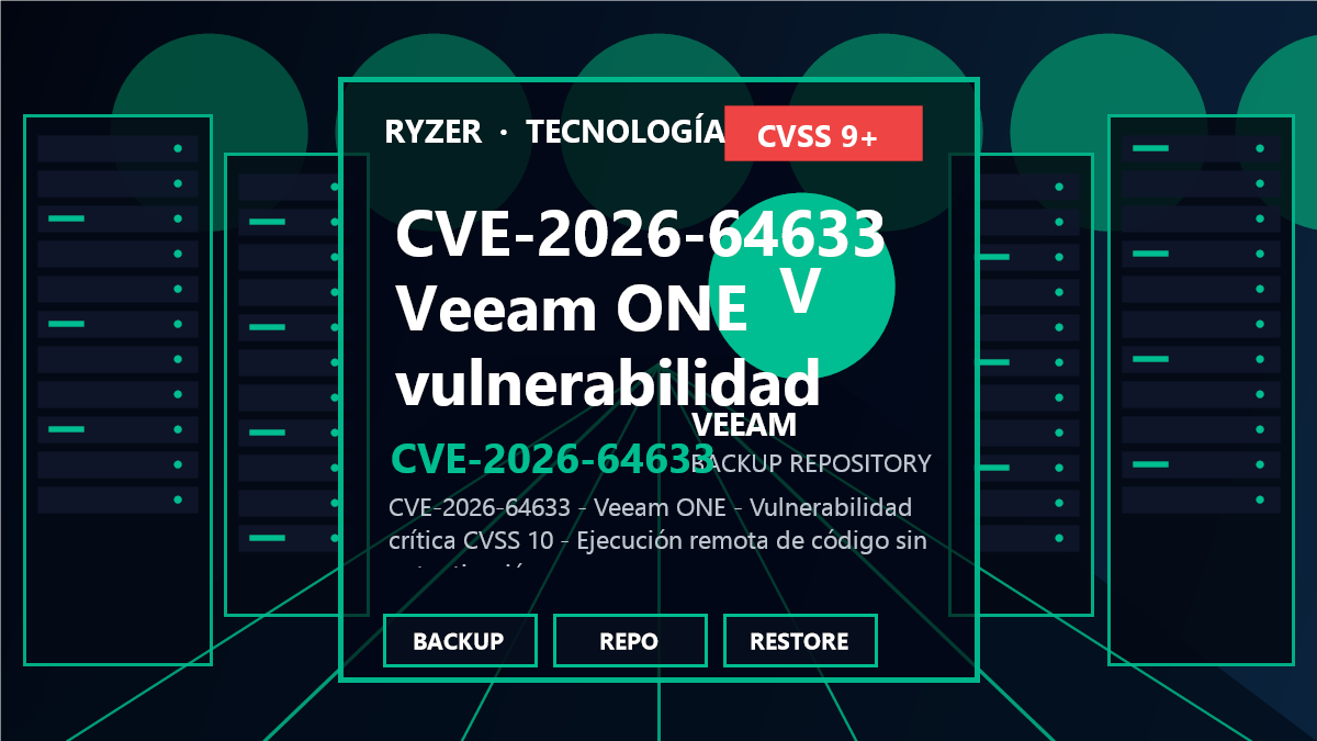 CVE-2026-64633: Vulnerabilidad crítica en Veeam ONE (CVSS 10)