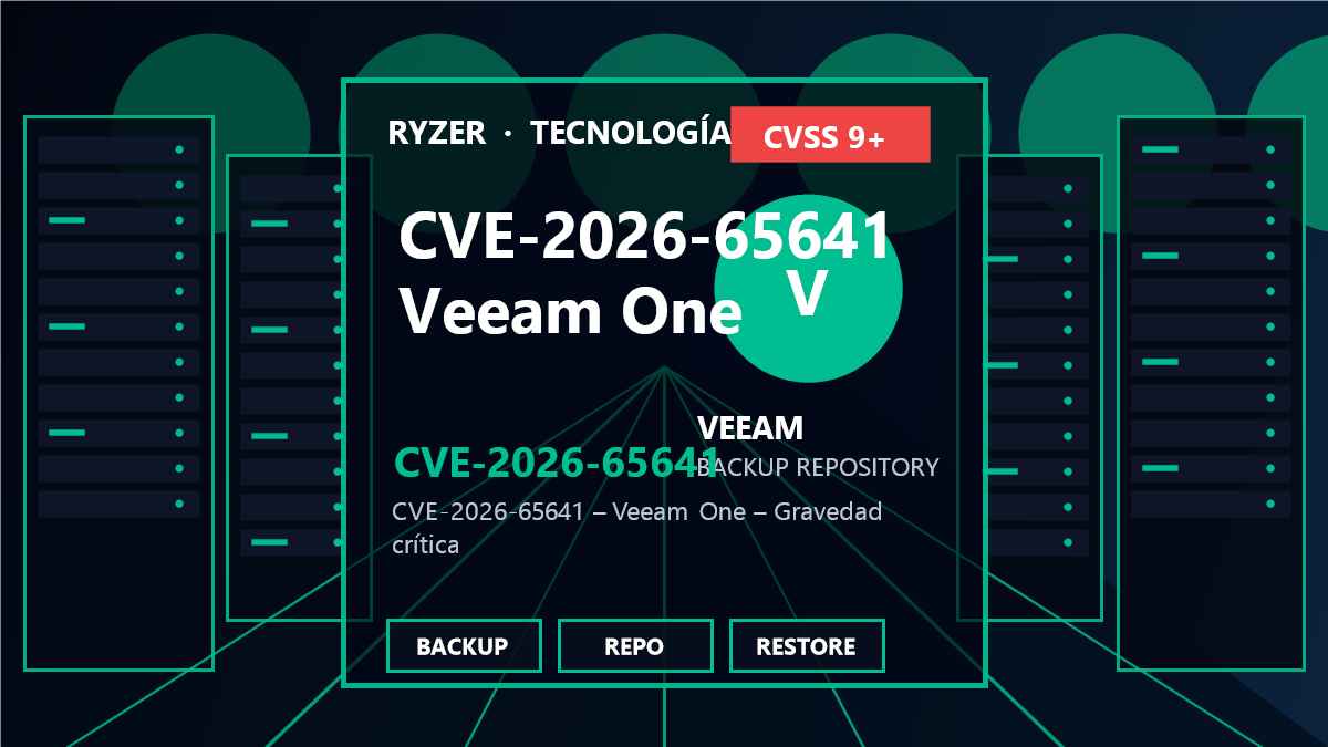 CVE-2026-65641: Vulnerabilidad crítica en Veeam One (coerción SMB)