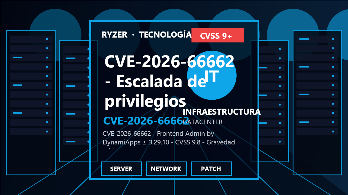 CVE-2026-66662: Escalada de privilegios crítica sin autenticar en Frontend Admin