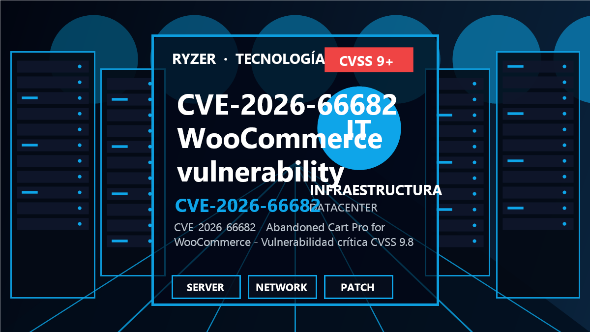 CVE-2026-66682: Vulnerabilidad crítica en Abandoned Cart Pro para WooCommerce