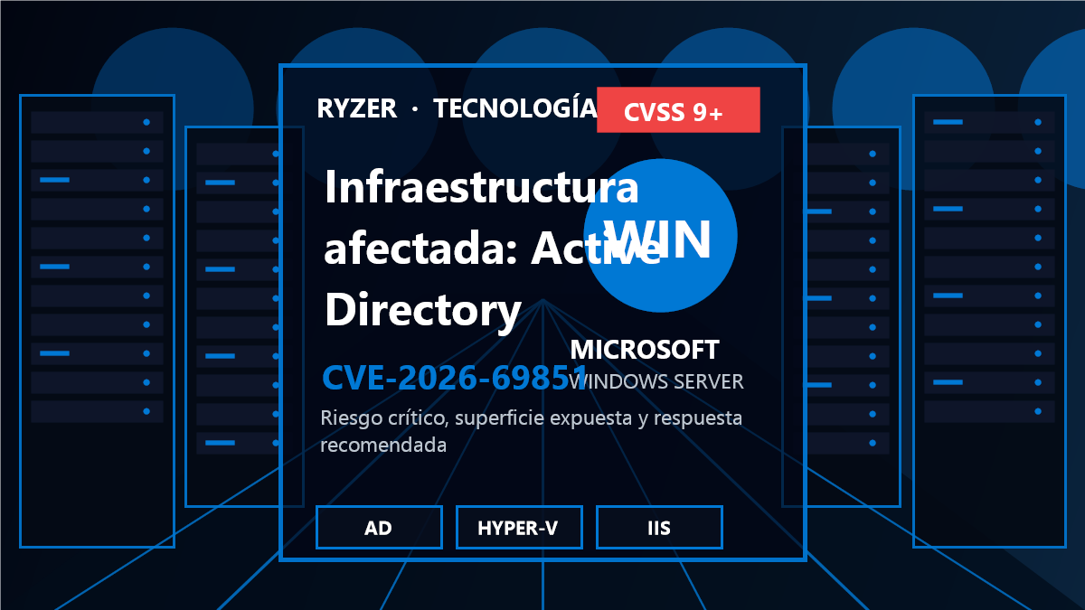Cadena de riesgo y respuesta para CVE-2026-69851
