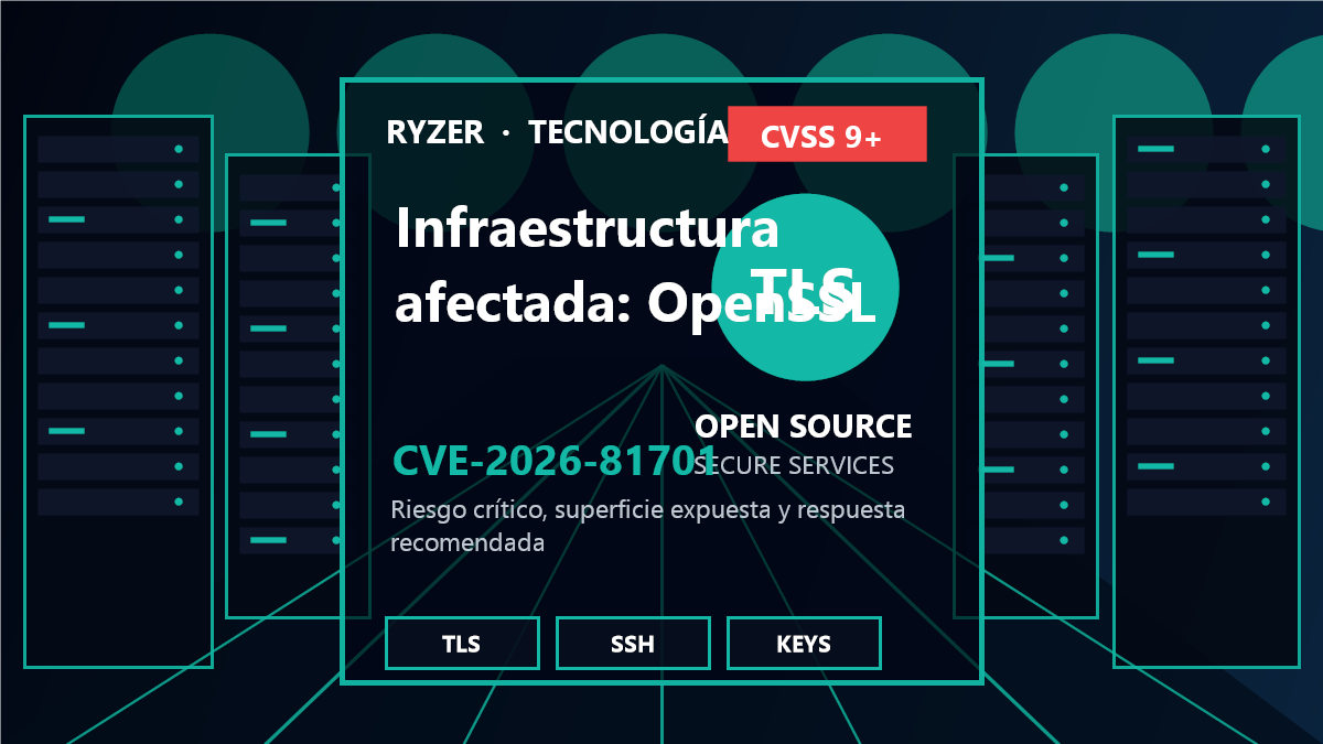 Cadena de riesgo y respuesta para CVE-2026-81701