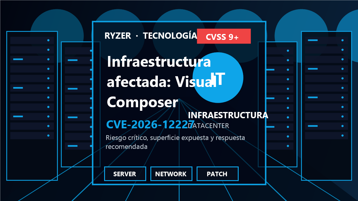 Cadena de riesgo y respuesta para CVE-2026-12227