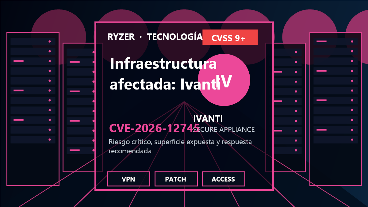 Cadena de riesgo y respuesta para CVE-2026-12745
