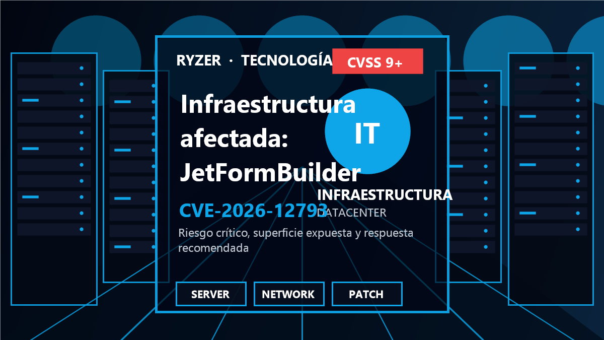 Cadena de riesgo y respuesta para CVE-2026-12793