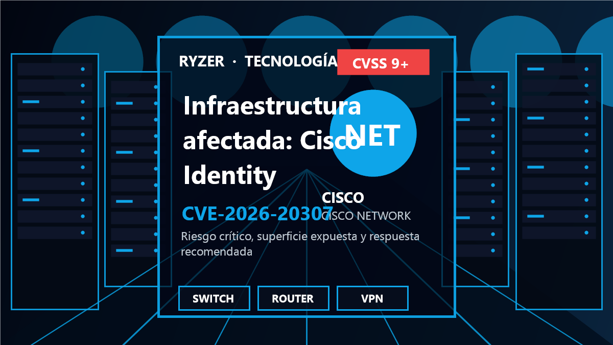 Cadena de riesgo y respuesta para CVE-2026-20307