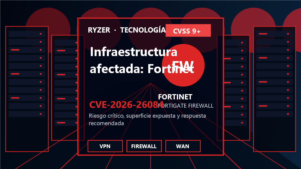 Cadena de riesgo y respuesta para CVE-2026-26084