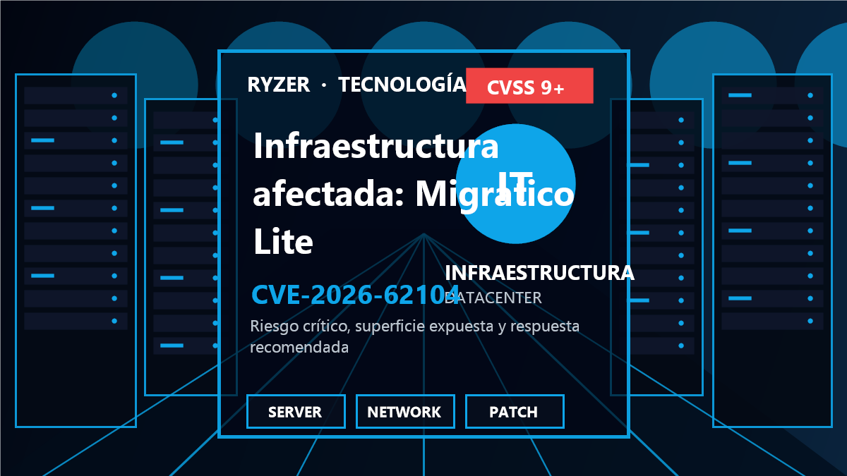 Cadena de riesgo y respuesta para CVE-2026-62104