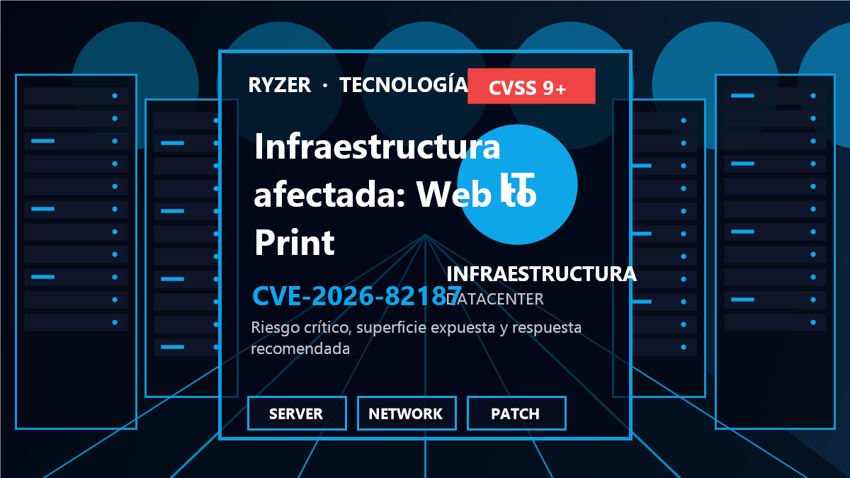 Cadena de riesgo y respuesta para CVE-2026-82187