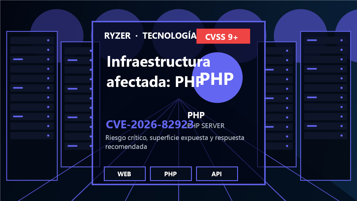 Cadena de riesgo y respuesta para CVE-2026-82923