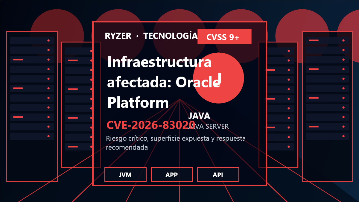 Cadena de riesgo y respuesta para CVE-2026-83020