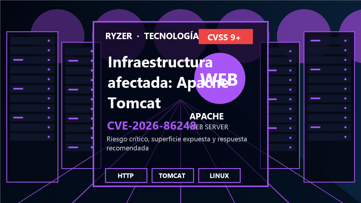 Cadena de riesgo y respuesta para CVE-2026-86248