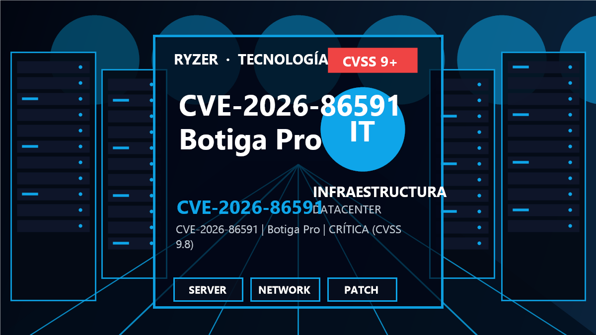 CVE-2026-86591: fallo crítico en Botiga Pro permite toma de control total