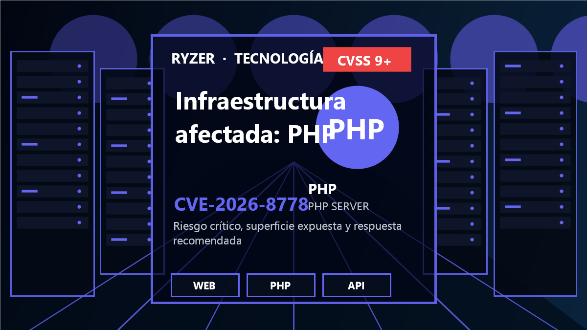 Cadena de riesgo y respuesta para CVE-2026-8778