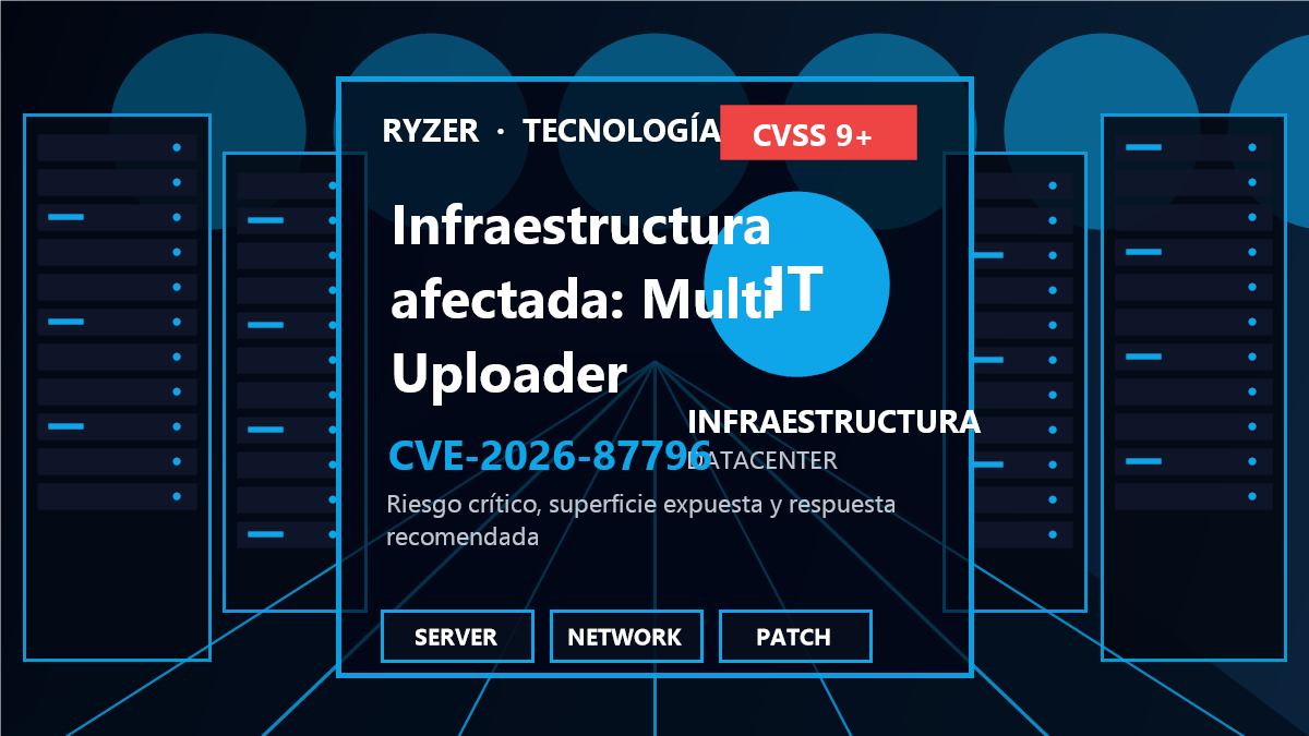 Cadena de riesgo y respuesta para CVE-2026-87796