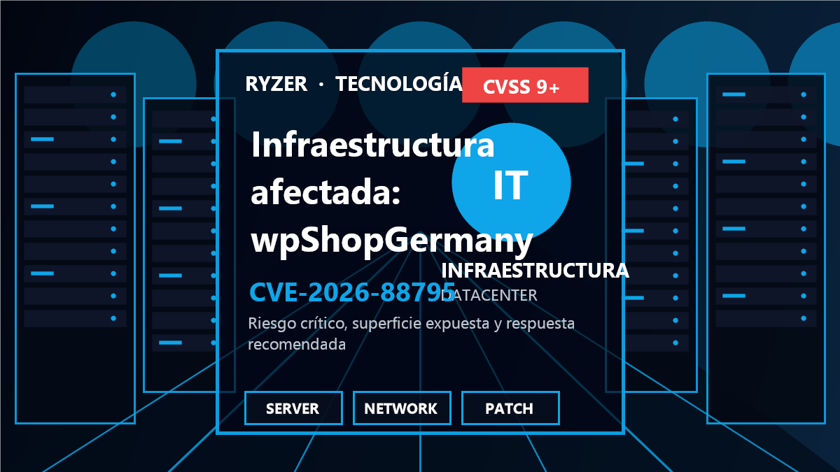Cadena de riesgo y respuesta para CVE-2026-88795
