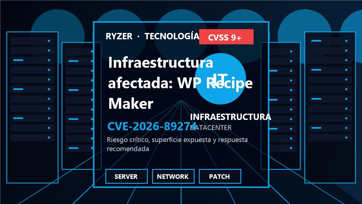 Cadena de riesgo y respuesta para CVE-2026-89274