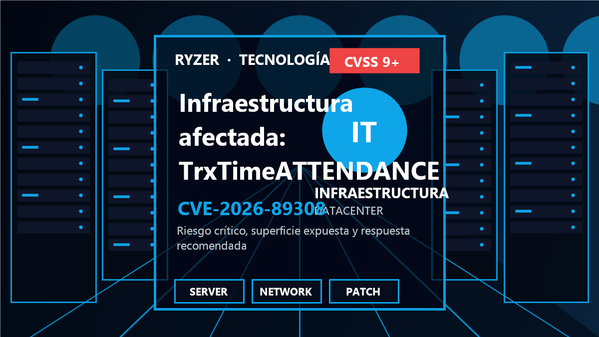Cadena de riesgo y respuesta para CVE-2026-89308