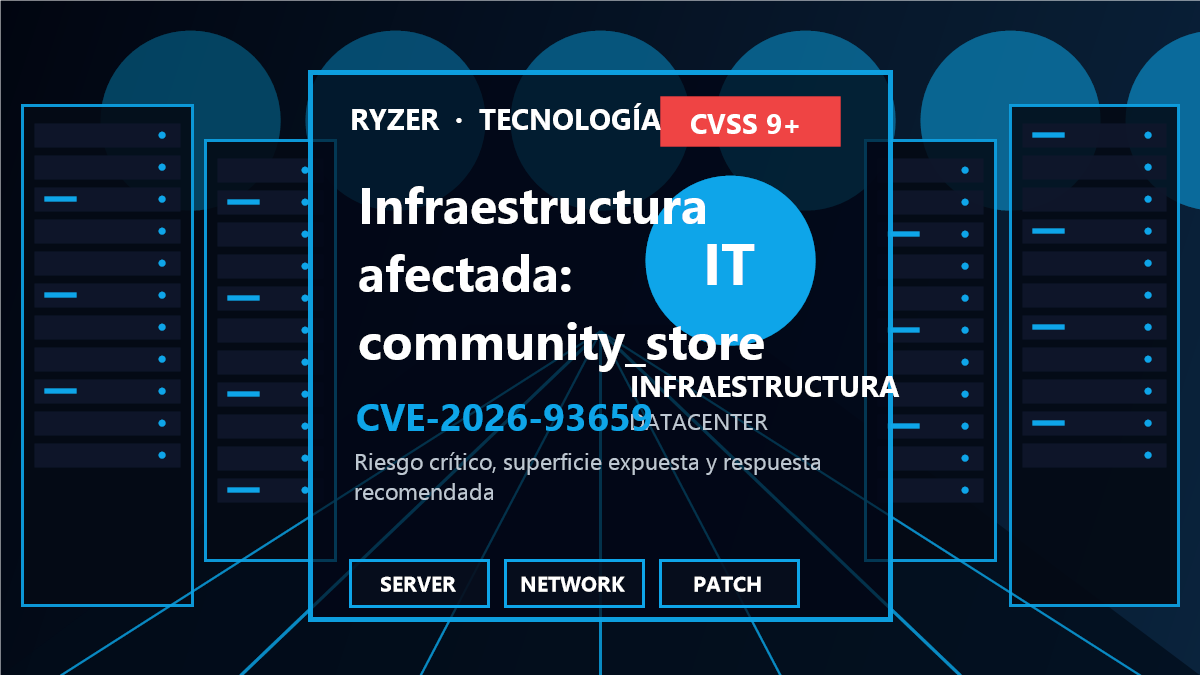 Cadena de riesgo y respuesta para CVE-2026-93659