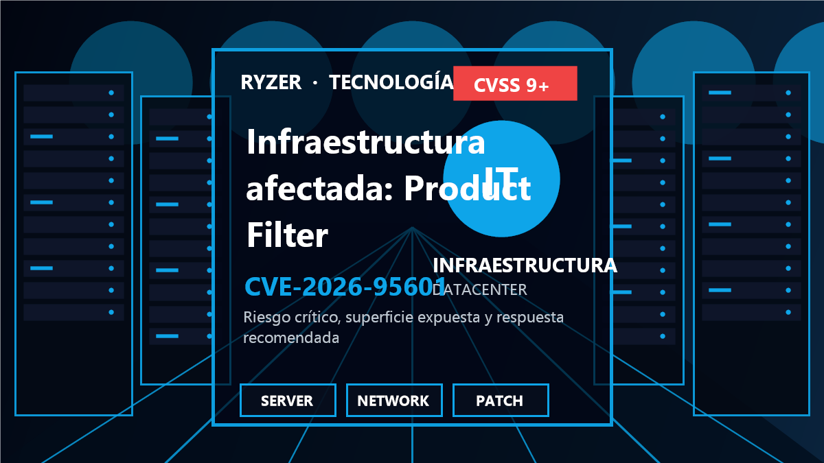 Cadena de riesgo y respuesta para CVE-2026-95601