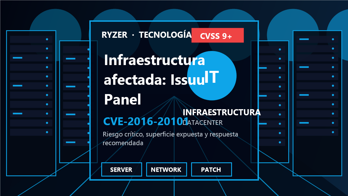 Cadena de riesgo y respuesta para CVE-2016-20101