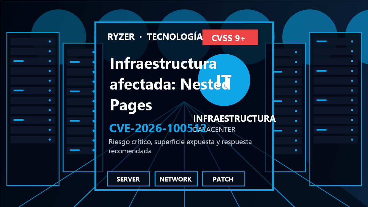 Cadena de riesgo y respuesta para CVE-2026-100512