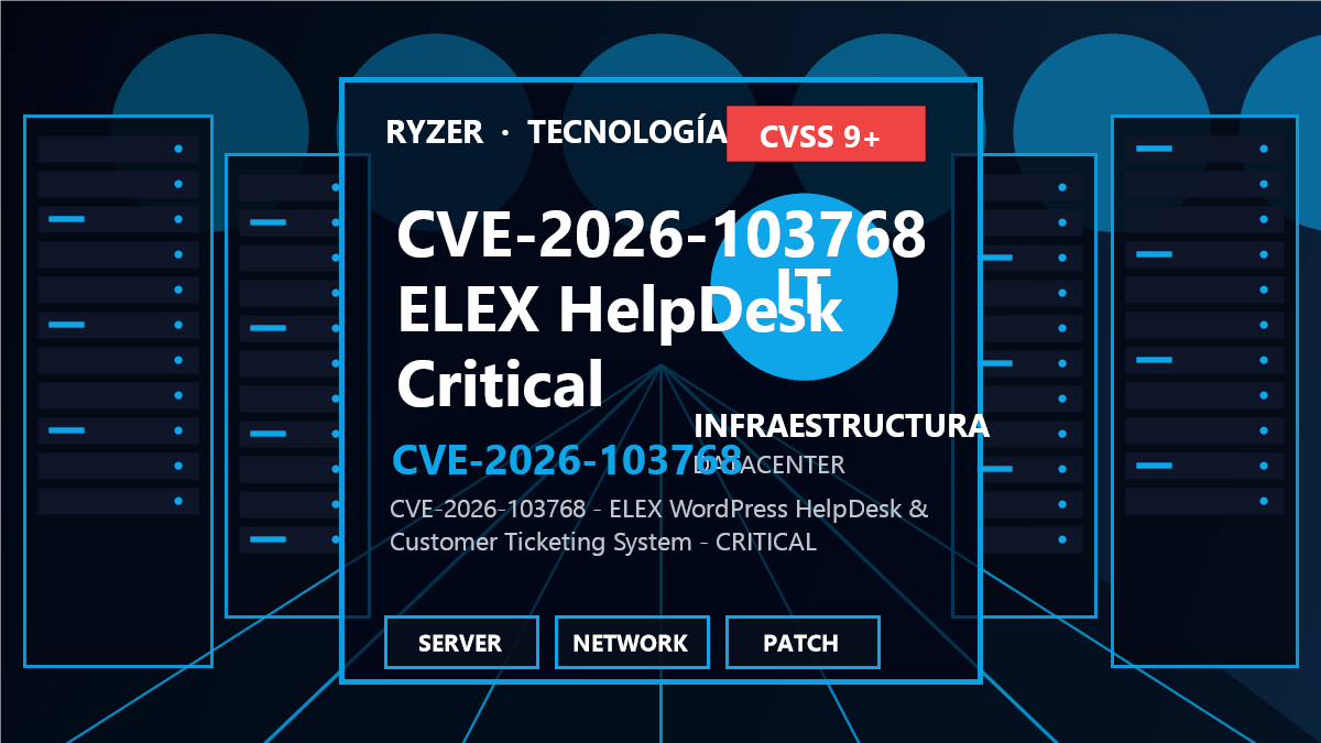 CVE-2026-103768: Subida de archivos crítica en ELEX HelpDesk
