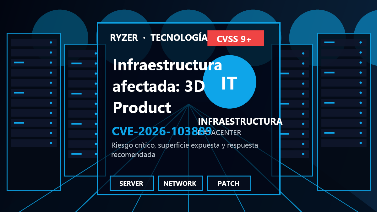 Cadena de riesgo y respuesta para CVE-2026-103889
