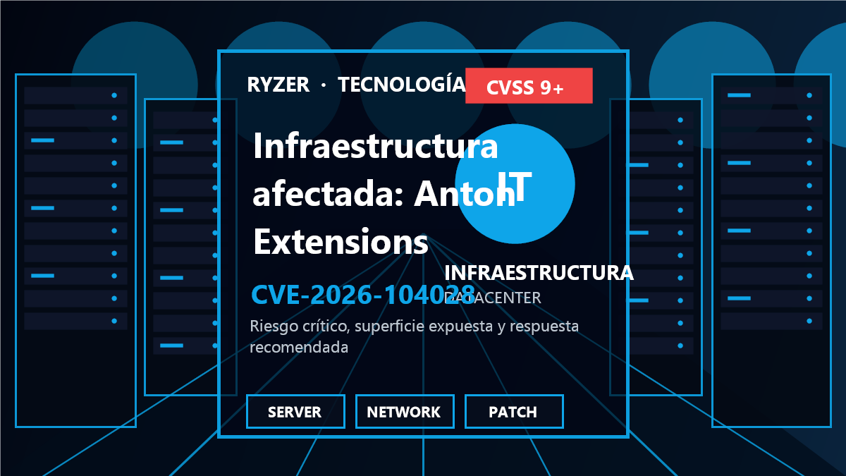 Cadena de riesgo y respuesta para CVE-2026-104028