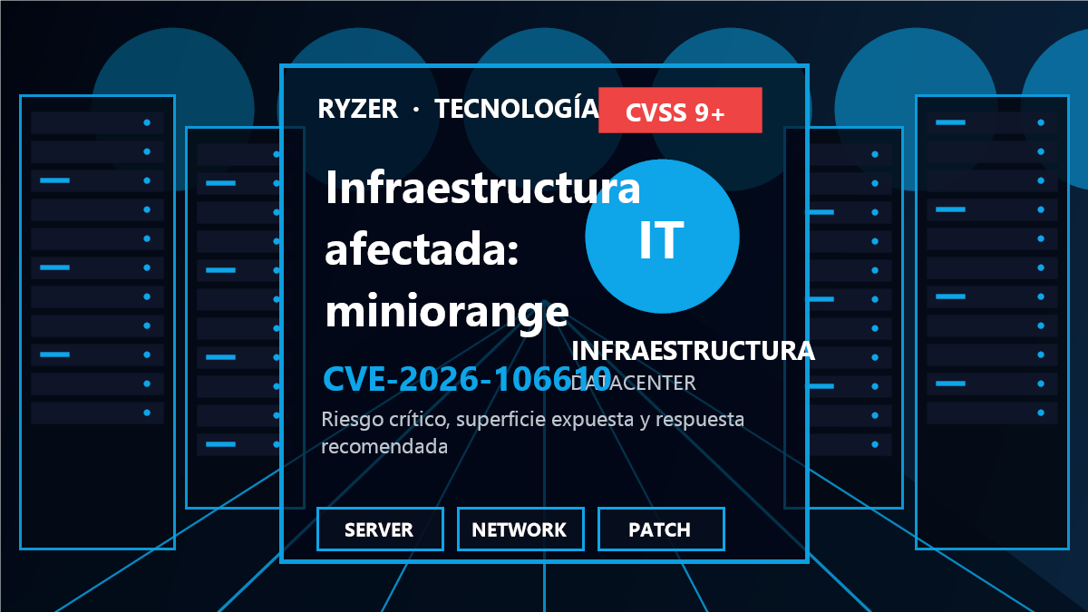 Cadena de riesgo y respuesta para CVE-2026-106610
