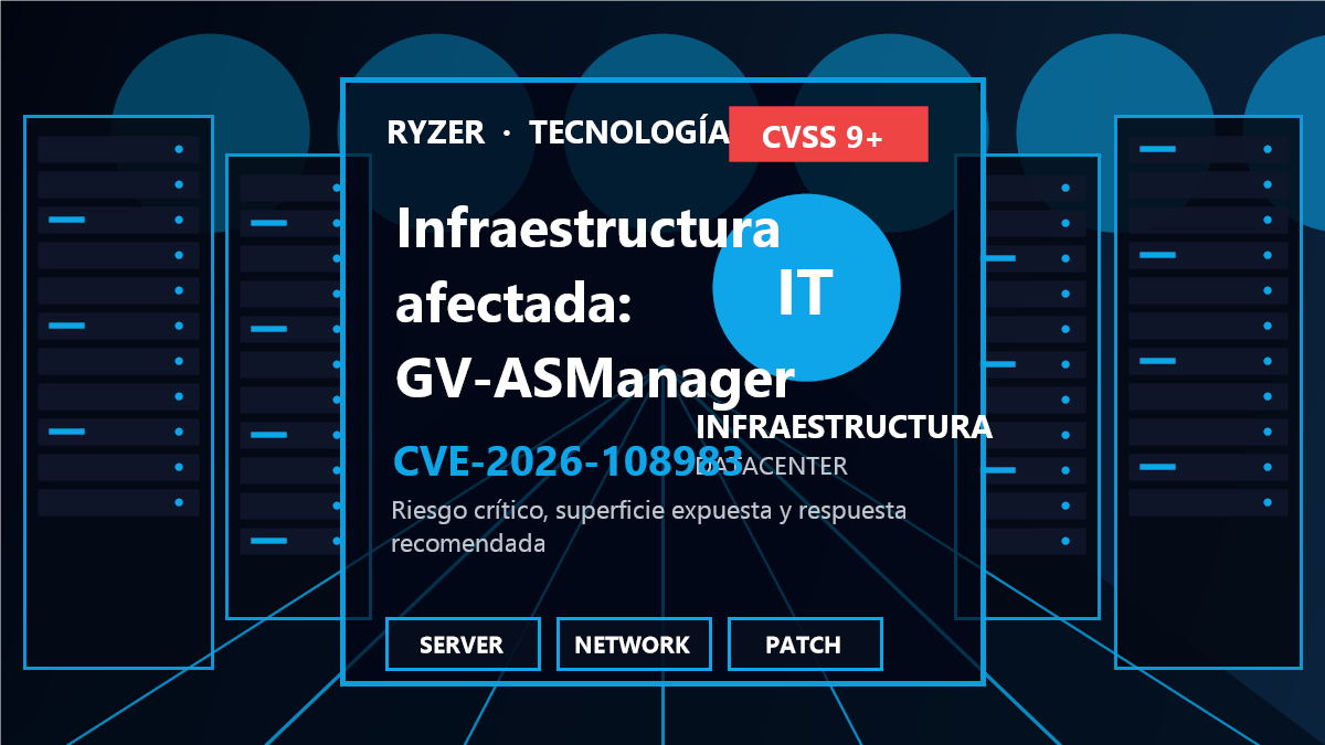 Cadena de riesgo y respuesta para CVE-2026-108983