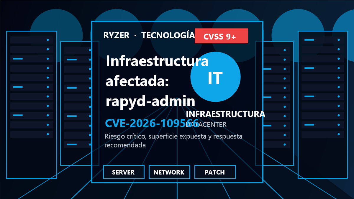Cadena de riesgo y respuesta para CVE-2026-109566