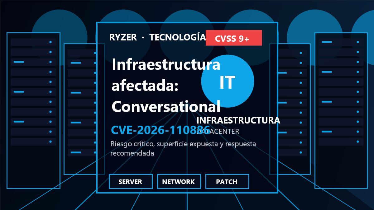 Cadena de riesgo y respuesta para CVE-2026-110886