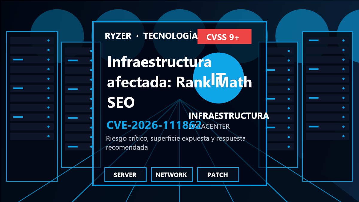 Cadena de riesgo y respuesta para CVE-2026-111862