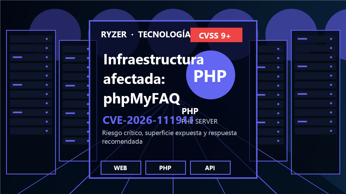 Cadena de riesgo y respuesta para CVE-2026-111911