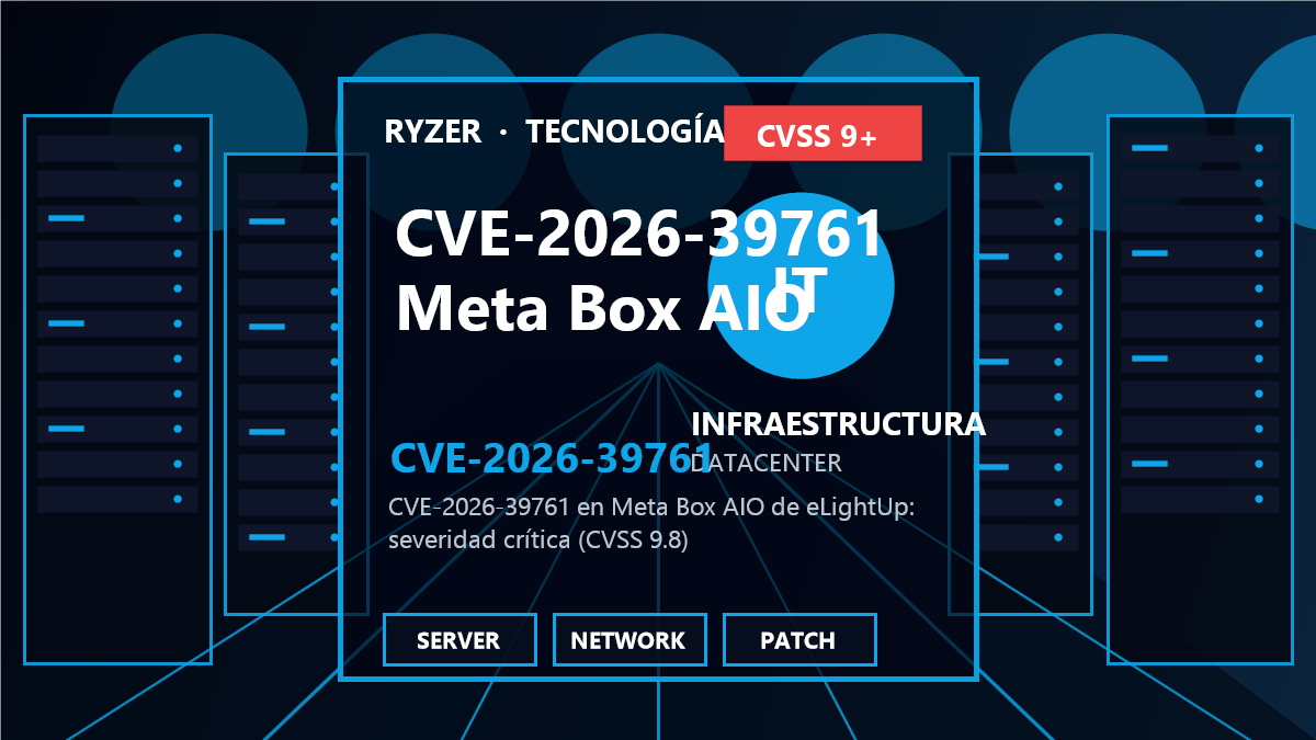 CVE-2026-39761: Escalada de privilegios crítica en Meta Box AIO