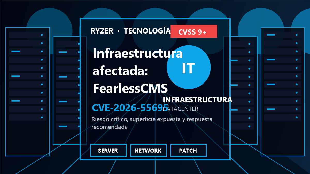 Cadena de riesgo y respuesta para CVE-2026-55695