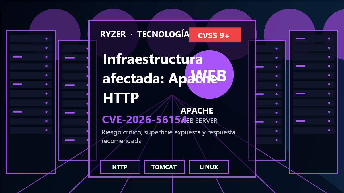 Cadena de riesgo y respuesta para CVE-2026-56154