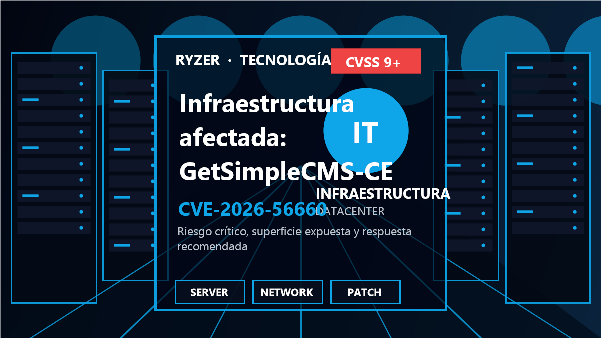 Cadena de riesgo y respuesta para CVE-2026-56660