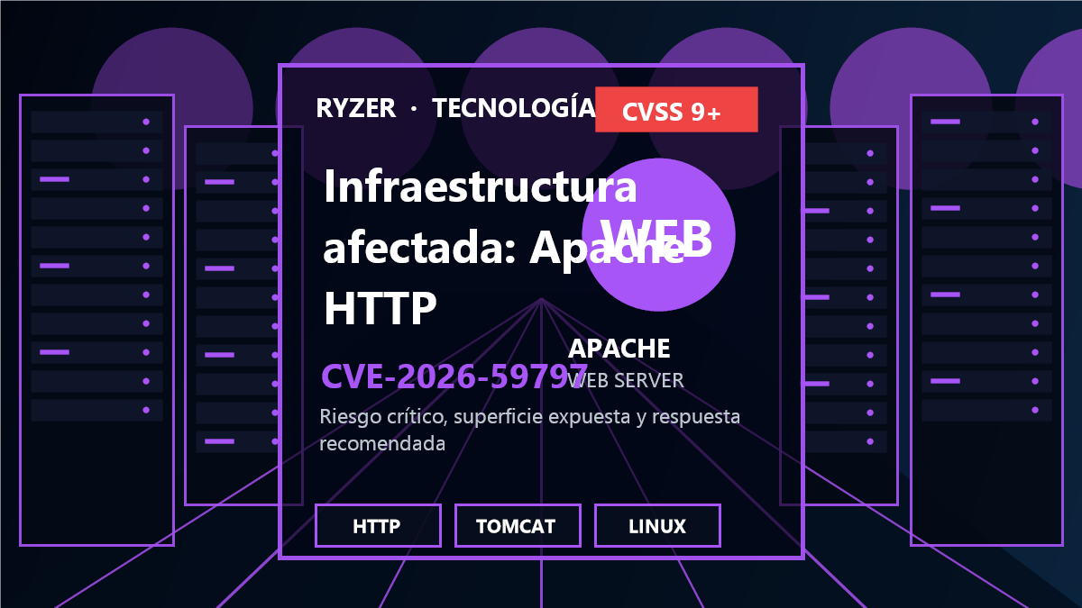 Cadena de riesgo y respuesta para CVE-2026-59797