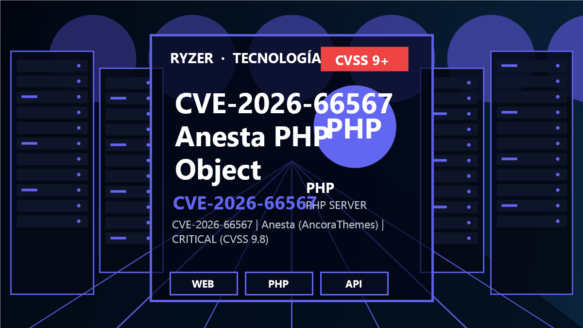 CVE-2026-66567: Inyección de objetos PHP en Anesta ≤ 1.5.3